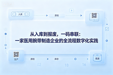 从入库到报废，一码串联：一家医用腕带制造企业的全流程数字化实践