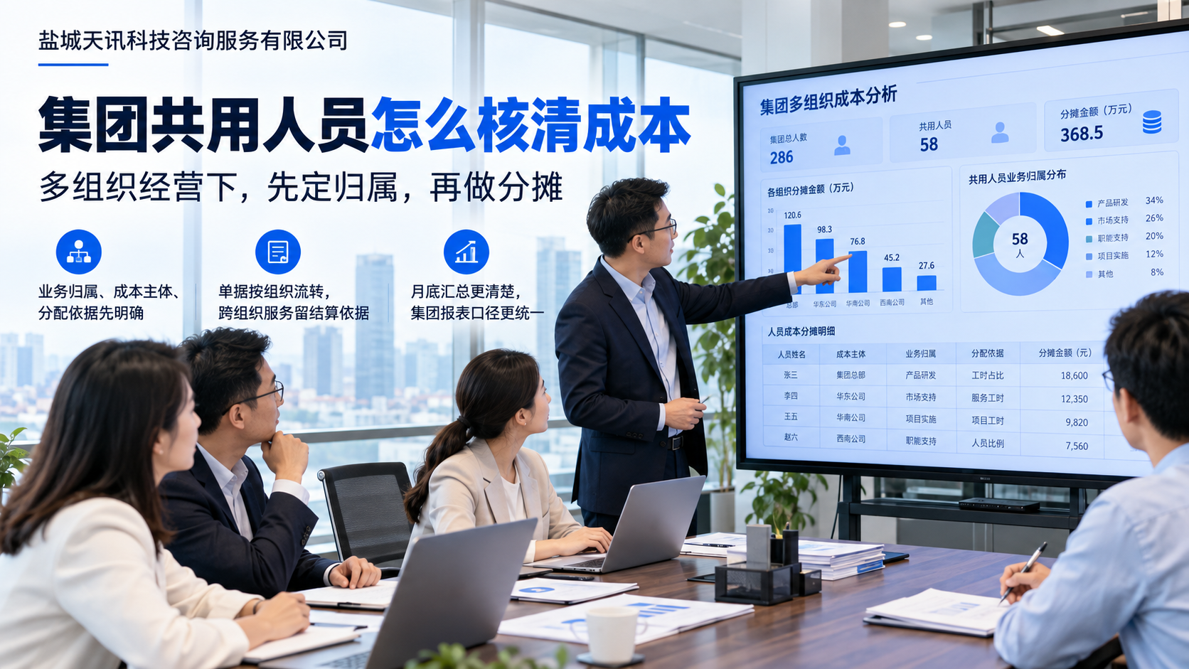 集团共用人员怎么核清成本