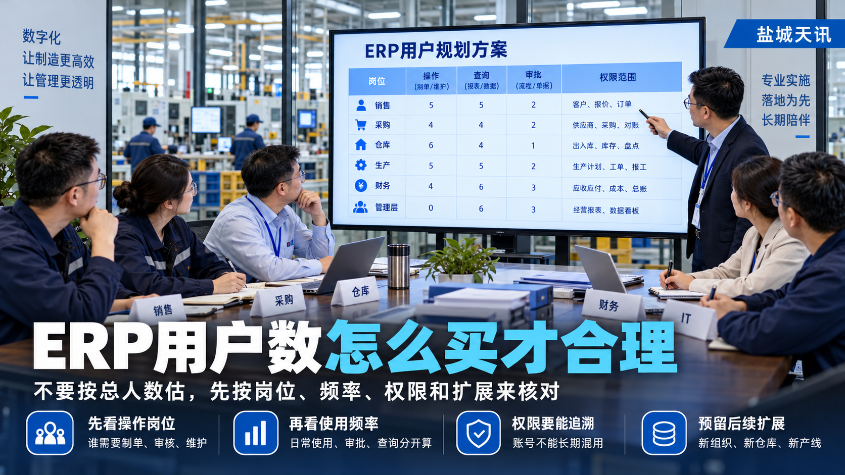 ERP用户数怎么买才合理