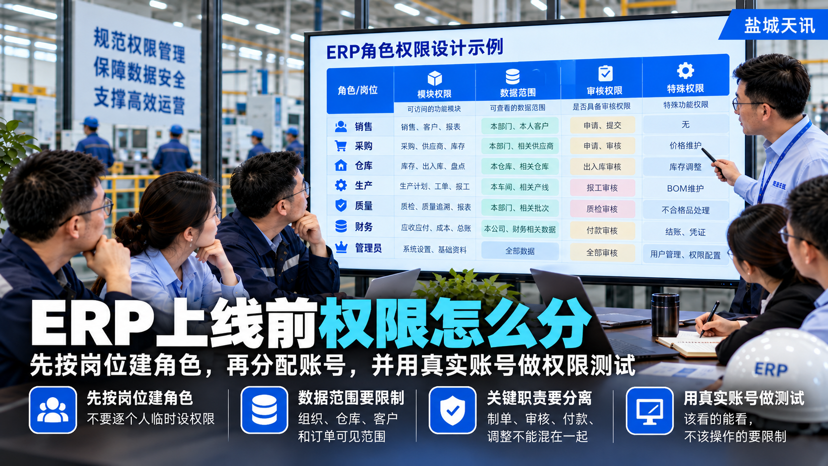 ERP上线前权限怎么分