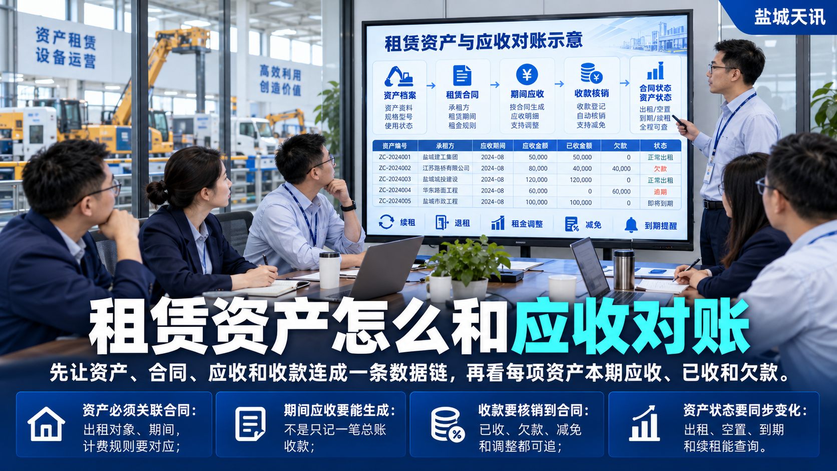 租赁资产怎么和应收对账