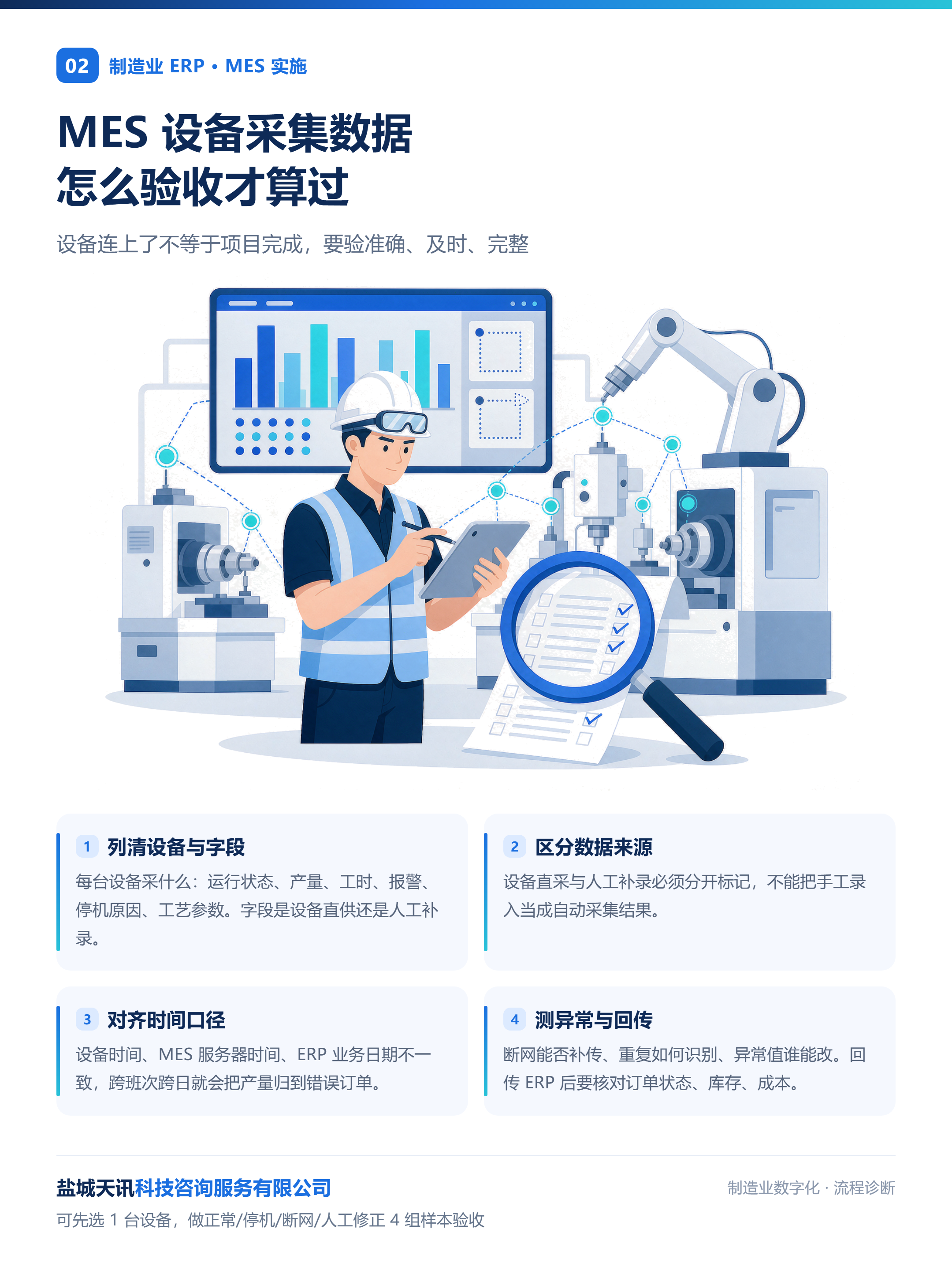 MES设备采集数据怎么验收