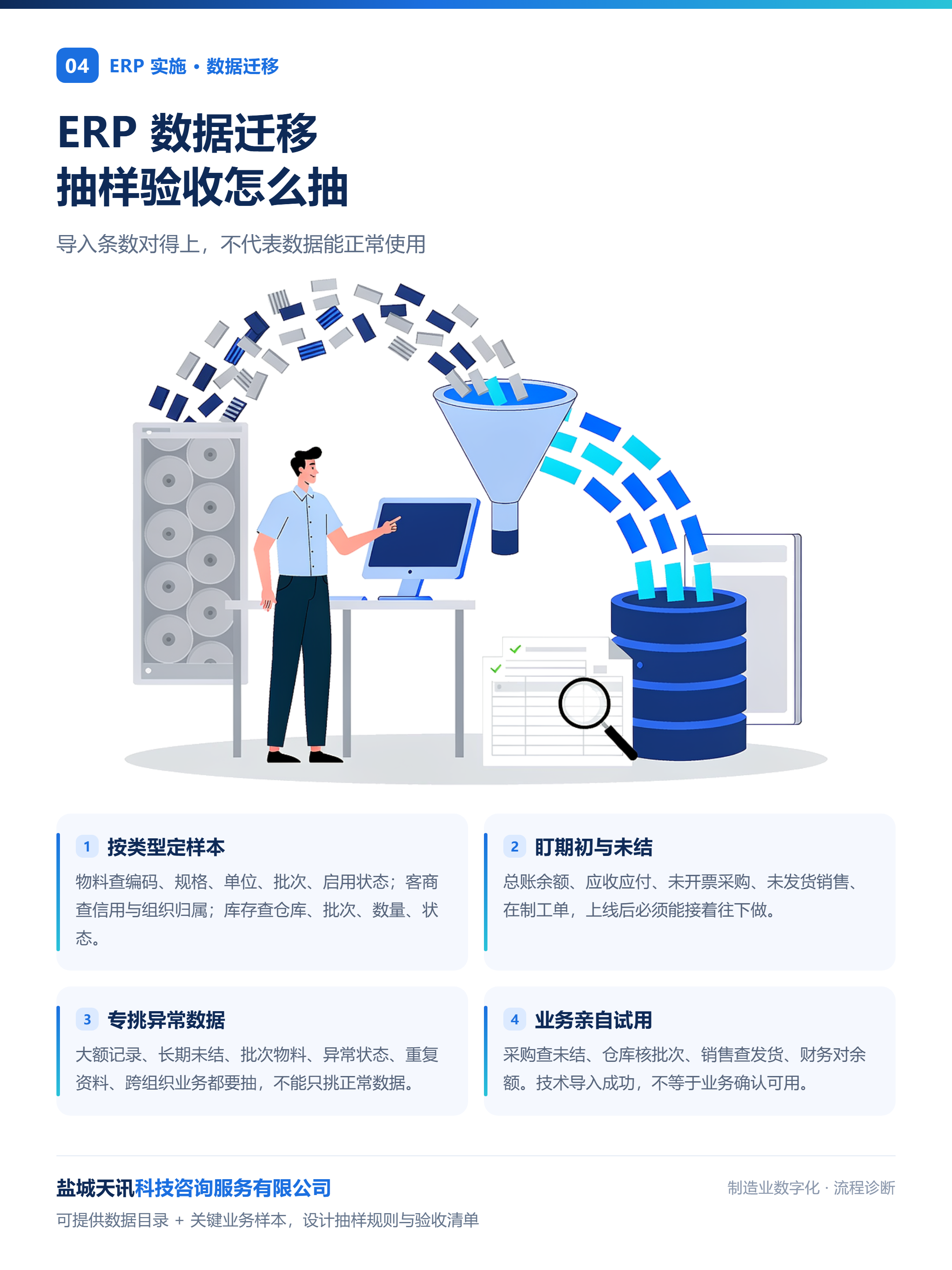 ERP数据迁移怎么做抽样验收