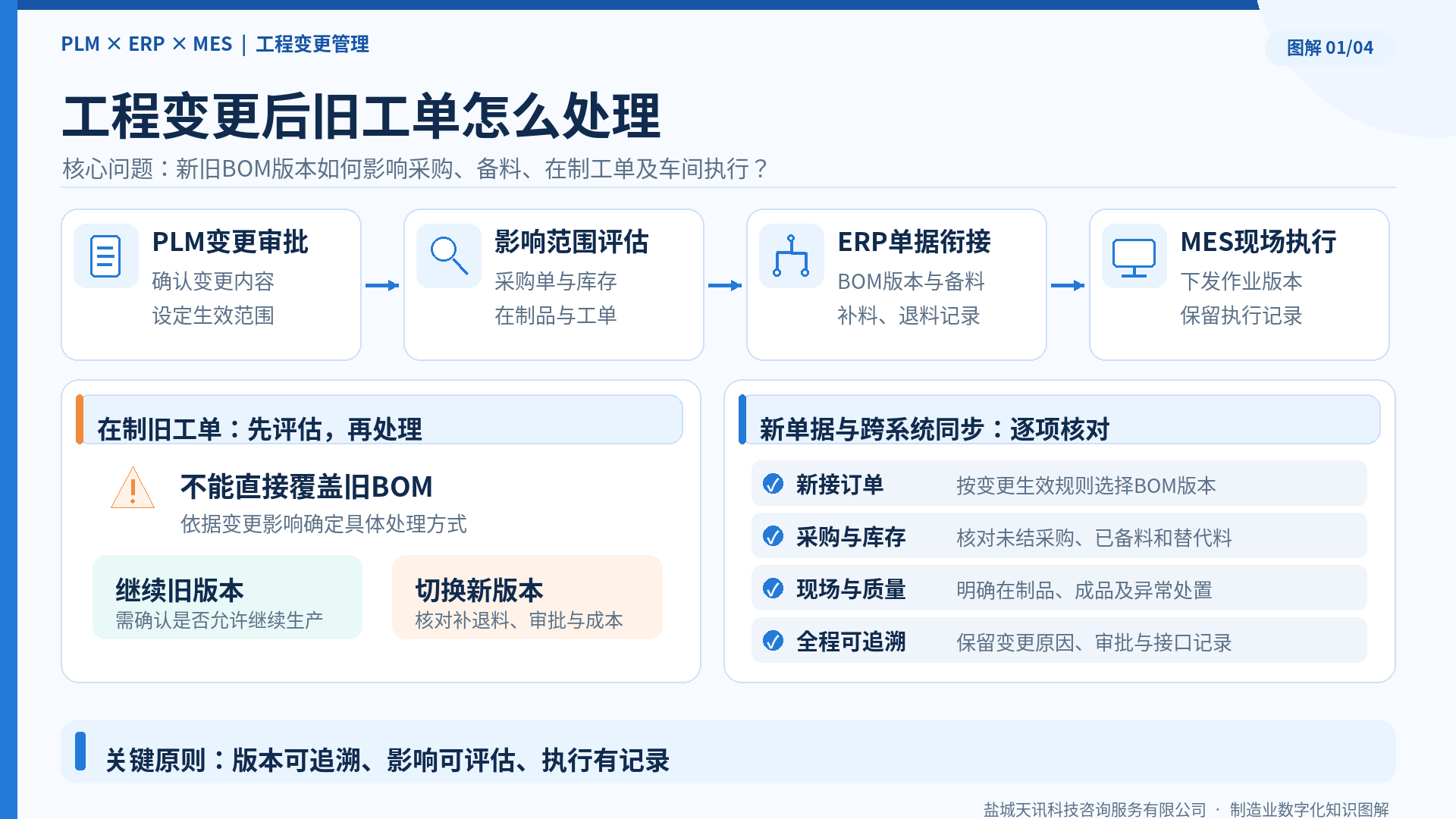 工程变更后旧工单怎么处理