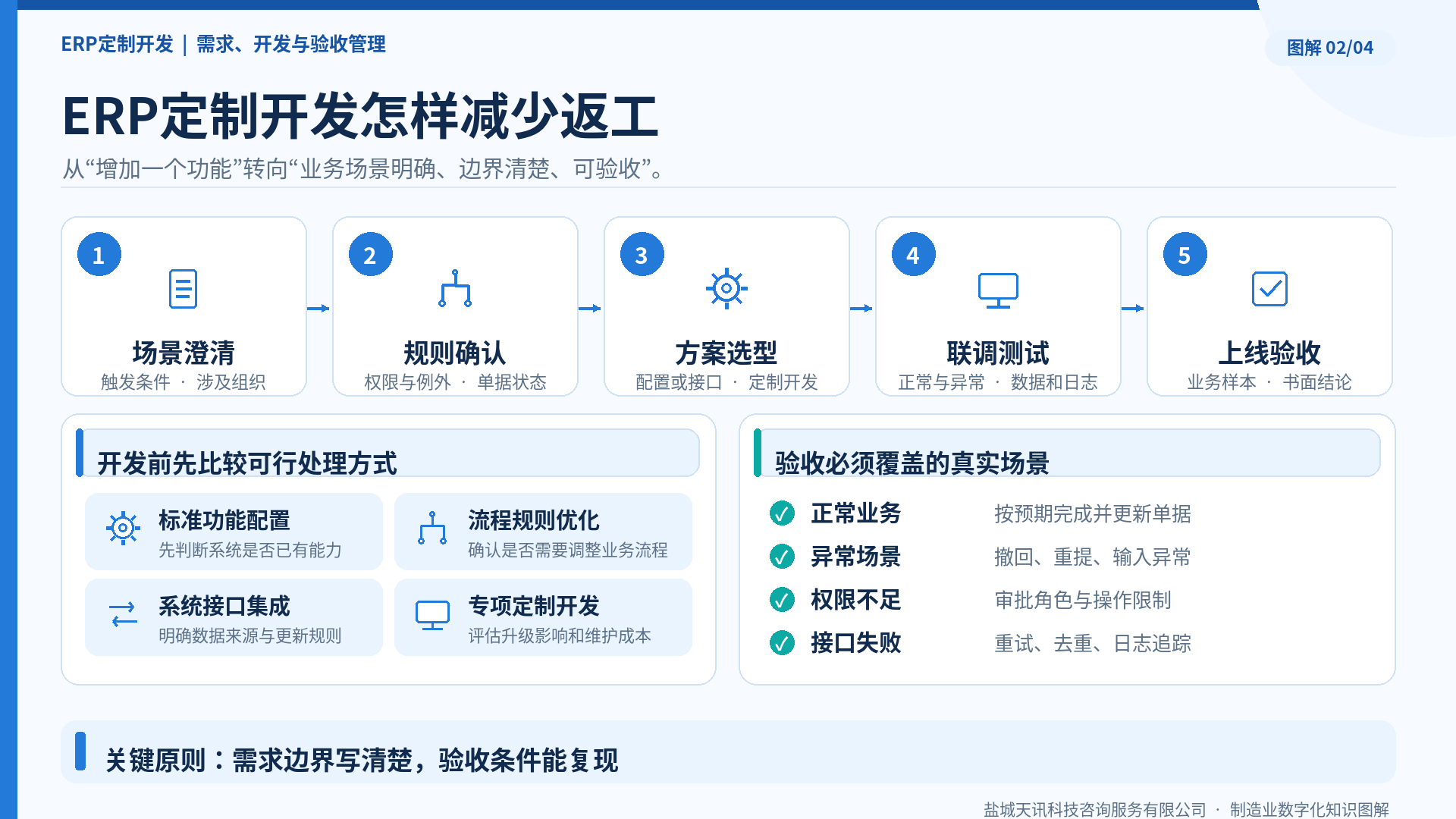 ERP定制开发怎样减少返工
