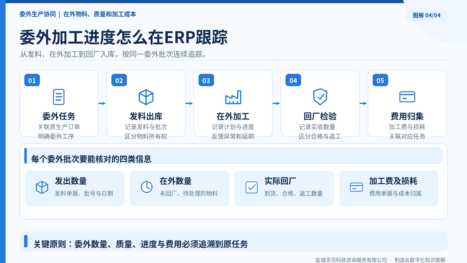 MES停机原因为什么统计不准